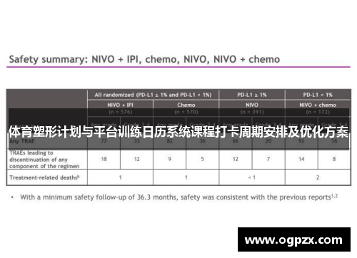 体育塑形计划与平台训练日历系统课程打卡周期安排及优化方案